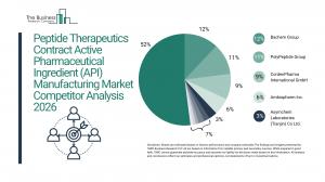Peptide Therapeutics Contract Active Pharmaceutical Ingredient (API) Manufacturing Market Report