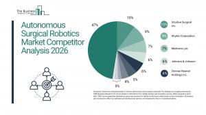 Autonomous Surgical Robotics Market Report 2026