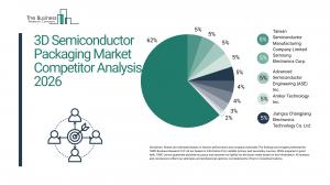 3d semiconductor packaging market report