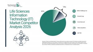 life sciences information technology market