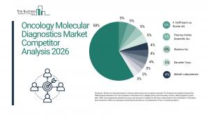 Oncology Molecular Diagnostics Market Report 2026