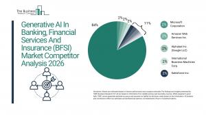 Generative AI In Banking, Financial Services And Insurance (BFSI) Market Report 2026