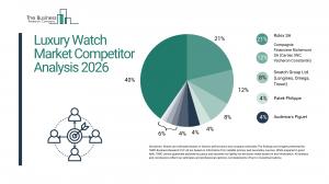 luxury watch market insights