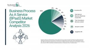 Business Process As A Service (BPaaS) Market Report 2026