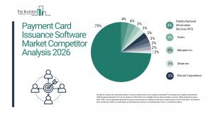 Payment Card Issuance Software Global Market Report 2026 – Market Size, Trends, And Forecast 2026–2035