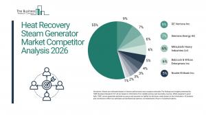 hrsg attemperator upgrade market analysis