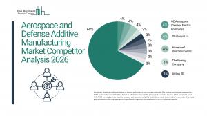 Aerospace and Defense Additive Manufacturing Market Report 2026