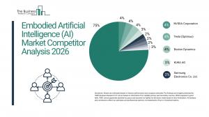 Artificial Intelligence (AI) Global Market Report 2026 – Market Size, Trends, And Forecast 2026–2035
