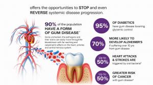 Gum Disease Related To Heart Disease