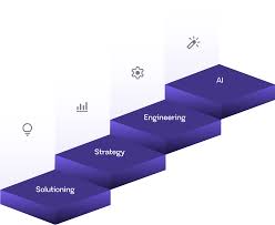 4S Intelligence framework — Sharper Analytics, Smarter AI, Scalable Systems, and Secured Governance which structures AI projects across the full lifecycle from strategy to enterprise deployment