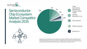 semiconductor chip ecosystem market demand