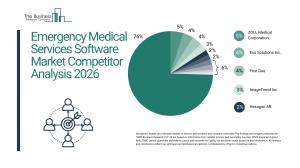 Emergency Medical Services Software Market