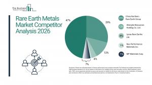 Rare Earth Metals Market