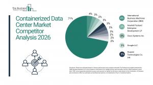 containerized data center market scope