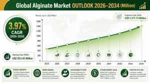 Alginate Market