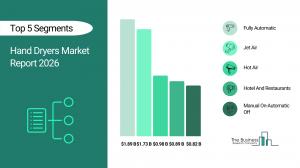 Hand Dryers Market