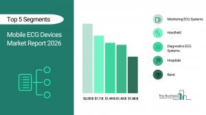mobile ecg devices market share