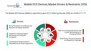 mobile ecg devices market global forecast
