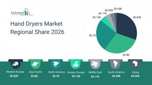 Hand Dryers Market Size
