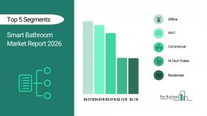 Smart Bathroom Market