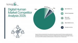 Digital Human Market Report 2026
