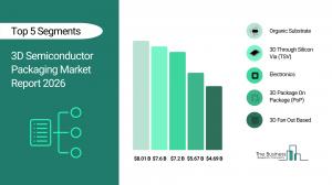 3D Semiconductor Packaging Market Overview