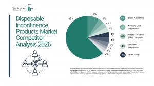 Disposable Incontinence Products Market Report 2026