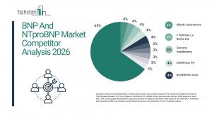 BNP And NTproBNP Market Report 2026