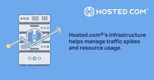 Supporting reliable website performance with optimized infrastructure and resource allocation.