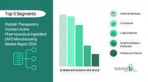Peptide Therapeutics Contract Active Pharmaceutical Ingredient (API) Manufacturing Market Report 2026