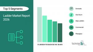 Ladder Market Report_2026