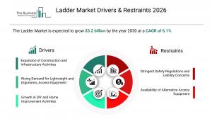 Ladder Market Drivers & Restraints 2026_Driver