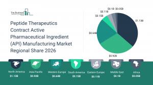 Peptide Therapeutics Contract Active Pharmaceutical Ingredient (API) Manufacturing Market Report 2026_Regions