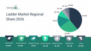 Ladder Market Report 2026_Regions
