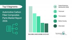 Automotive Carbon Fiber Composites Parts Market Report 2026_Segment
