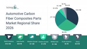 Automotive Carbon Fiber Composites Parts Market Report 2026_Regions