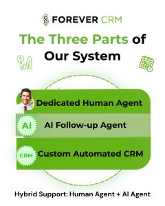 ForeverCRM Hybrid Lead Response System