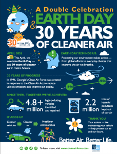 Georgia's Clean Air Force Earth Day Infographic