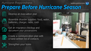 NOAA-NHG graphic. Prepare before hurricane season. A table of essential supplies with a clipboard checklist. The left panel includes preparedness items including evacuation planning, assemble disaster supplies, insurance checkup, communication plan, and s