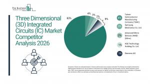 Three-Dimensional (3D) Integrated Circuits (IC) Global Market Report 2026 – Market Size, Trends, And Forecast 2026–2035