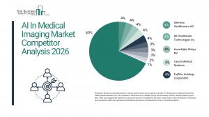 AI In Medical Imaging Global Market Report 2026 – Market Size, Trends, And Forecast 2026–2035