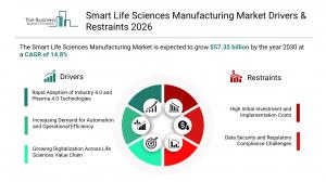 Smart Life Sciences Manufacturing Market Drivers & Restraints 2026_Driver