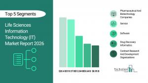 Life Sciences Information Technology (IT) Market Report 2026_Segment