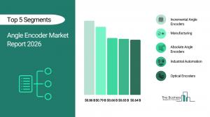 Angle Encoder Market Report 2026_Segment