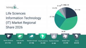 Life Sciences Information Technology (IT) Market Report 2026_Regions