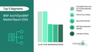 BNP And NTproBNP Market Overview