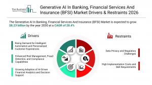 Generative AI In Banking, Financial Services And Insurance (BFSI) Market Drivers & Restraints 2026_Driver