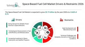 Space-Based Fuel Cell Market Drivers & Restraints 2026_Driver