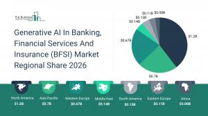 Generative AI In Banking, Financial Services And Insurance (BFSI) Market Report 2026_Regions