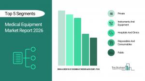 Medical Equipment Market Report 2026_Segment